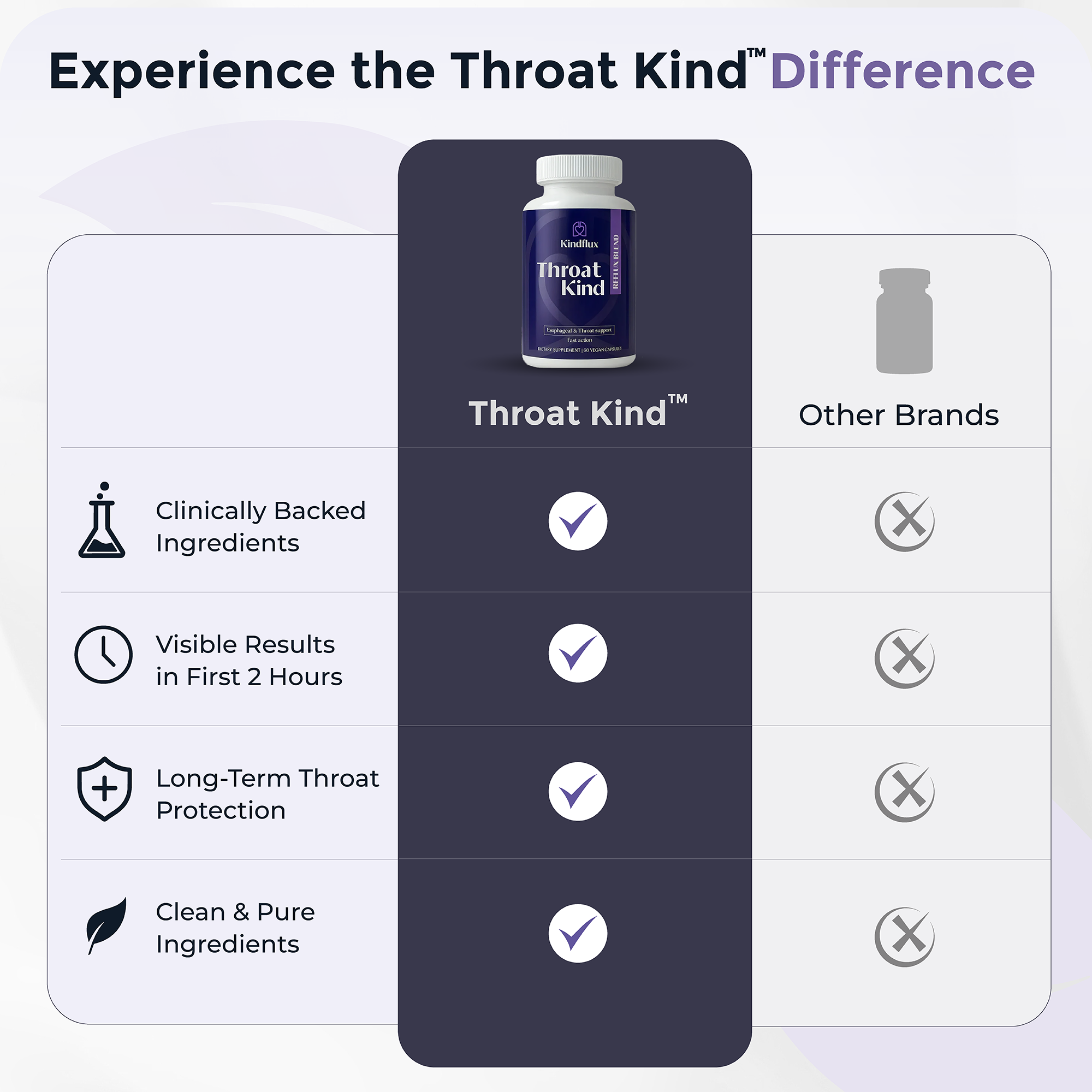 Throat Kind - Natural Reflux Solution
